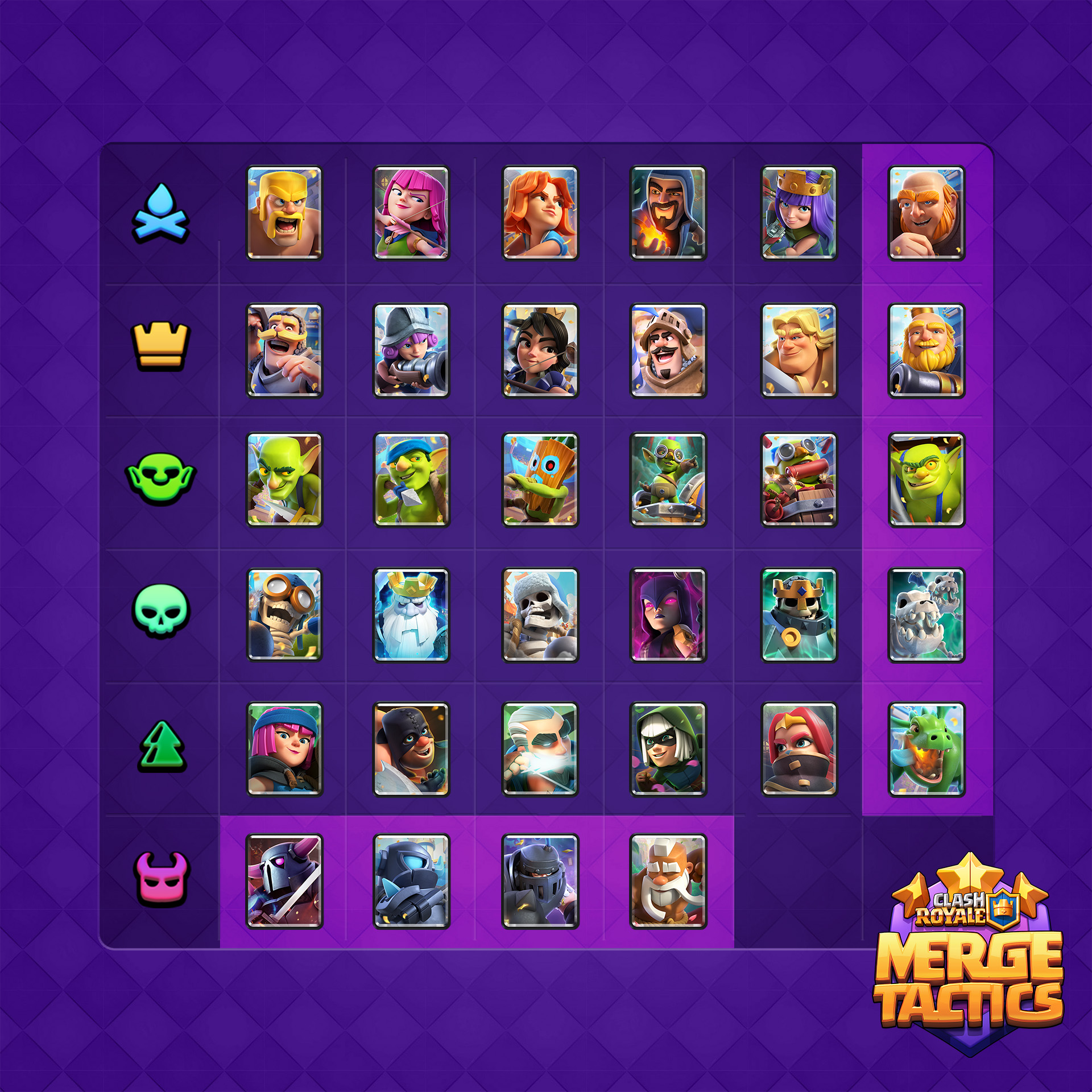 Season 9 troops and traits chart